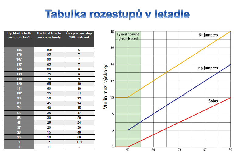 tabulka rozestupů při výskoku