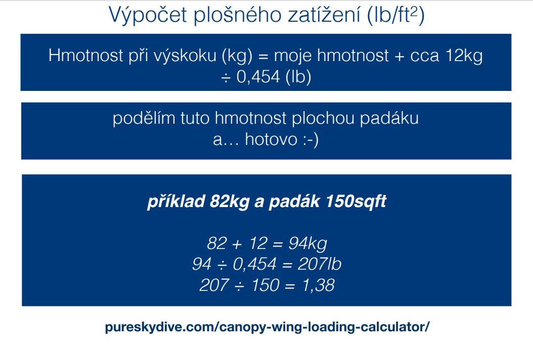 výpočet plošného zatížení padáku